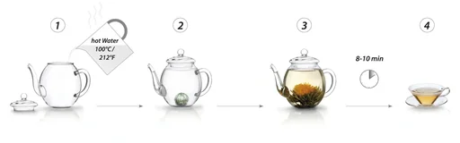 "Tea flower gift set "ErblühTee" with glass pot, 6 different varieties image"